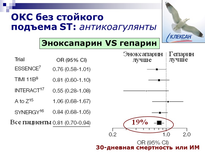 ОКС без стойкого  подъема ST: антикоагулянты Эноксапарин VS гепарин 30-дневная смертность или ИМ